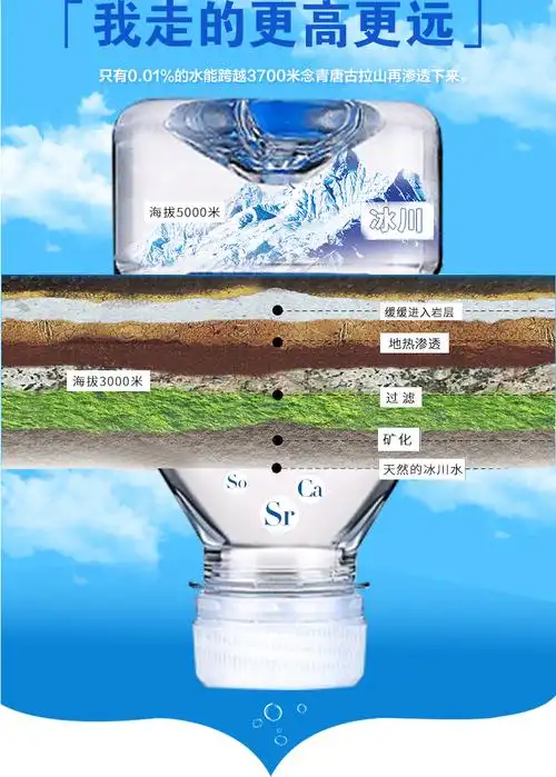 卓玛泉西藏冰川天然矿泉水500mlx24瓶小分子水5100出品