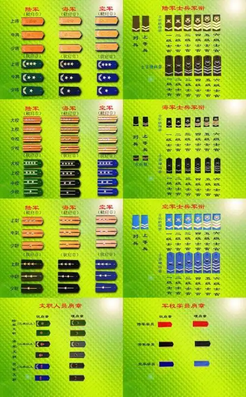 军人肩膀上的军衔怎么区分?
