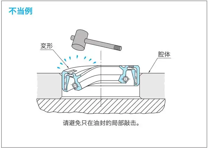 油封安装的正确方法方向以及安装工具介绍