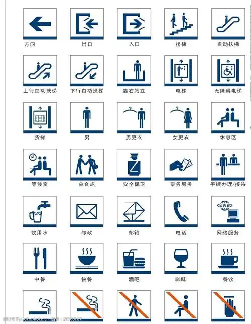 生活指示牌警示牌