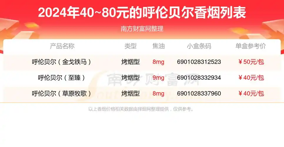 2024年4080元的呼伦贝尔香烟查询一览