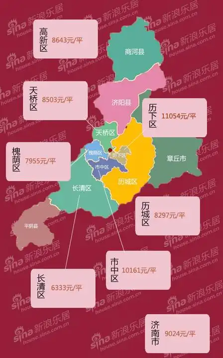 济南最新房价地图:历城区领涨历下区竟跌了!
