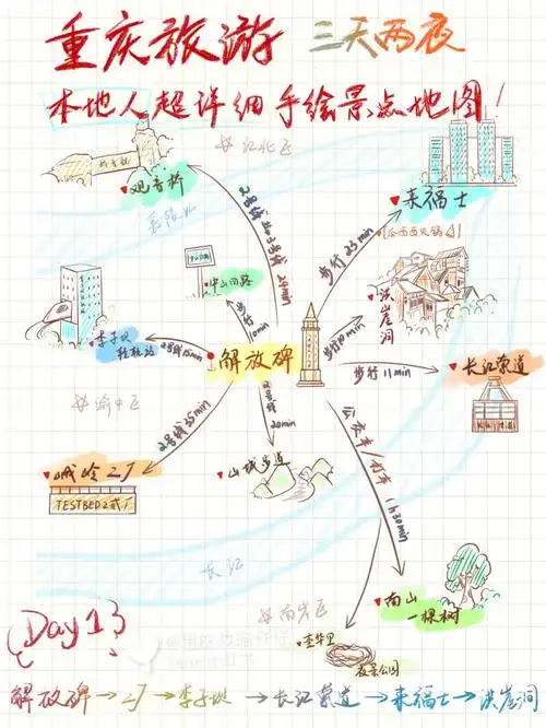 重庆本地人纯手绘地图三天两夜玩转重庆