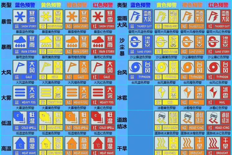 气象灾害预警信号