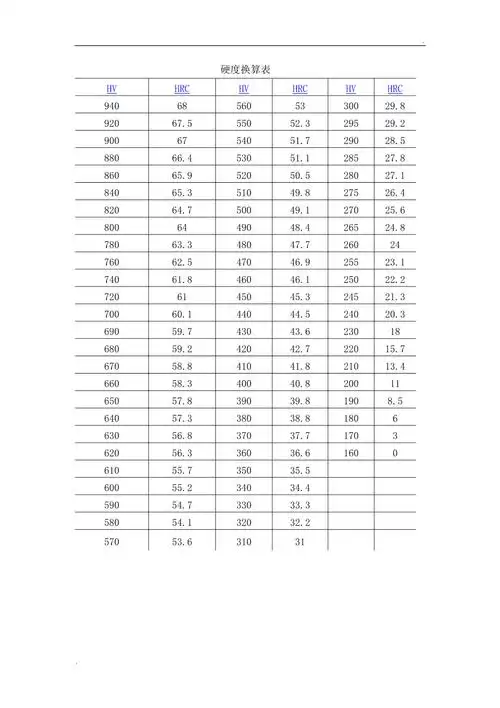 hv与hrc硬度换算表
