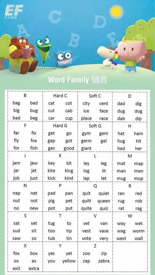 4张图盘点所有自然拼读字母组合!还有发音视频,实用好记!