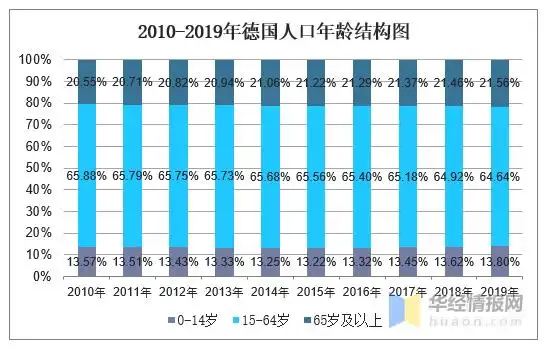 2010-2019年德国人口数量及人口性别,年龄,城乡结构分析