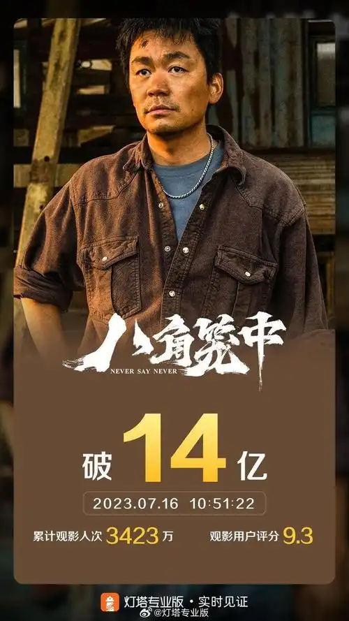 王宝强新片八角笼中票房破14亿