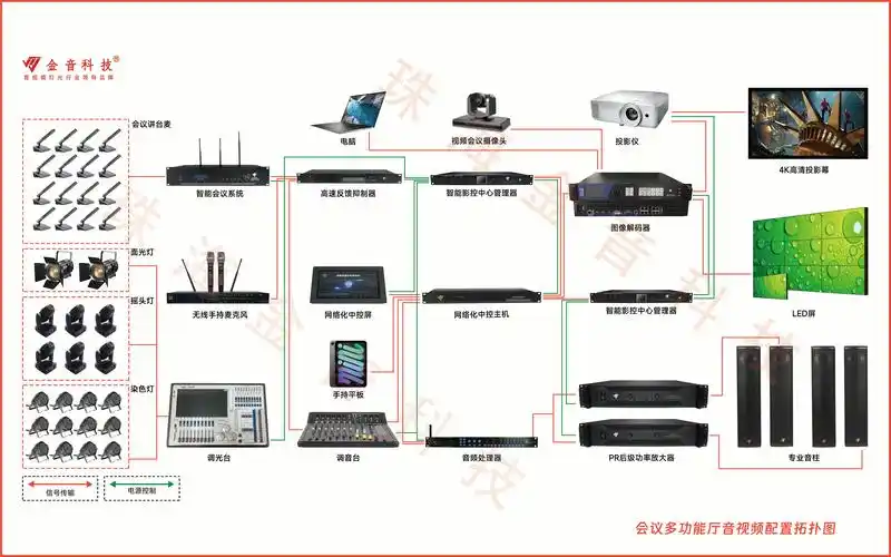大型会议音响系统解决方案该如何设计?