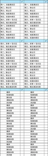 每日认真家务:周一浴室