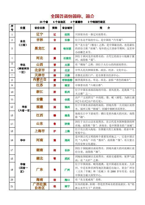 全国各省份简称,简介 23个省5个自治区4个直辖市2个特别行政区 序号