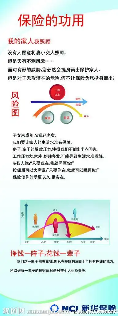 保险图片作用图片大全集