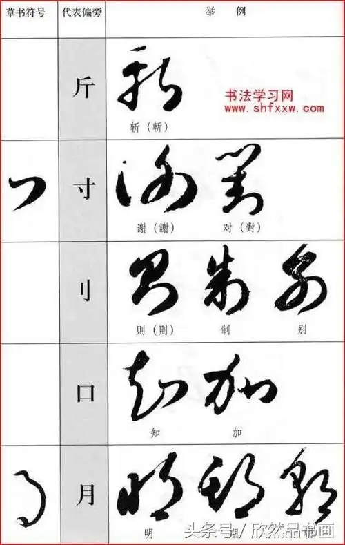 草书特点是什么(草书特点)_百科-8s新商盟