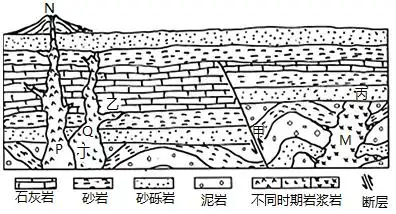 页岩的知识地层 结构向斜和背斜的区别某地岩层示意图岩层新老关系
