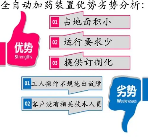 全自动加药装置使用优势劣势分析,销售厂家说!