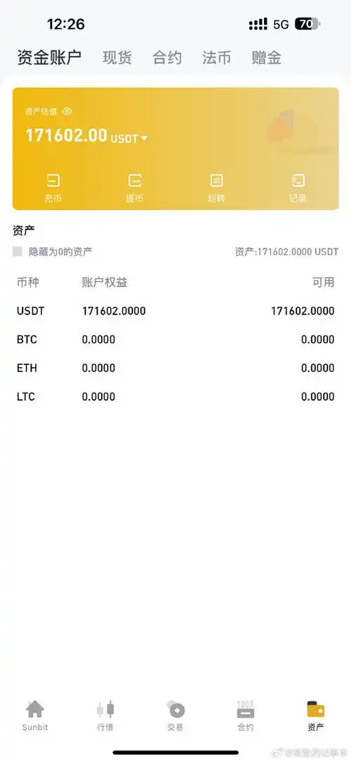 历时一周,新加入的朋友从刚开始的3万u现已至17万有余,从刚开始的新