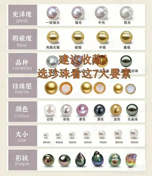 建议收藏60购买海水珍珠注意看这7大要素