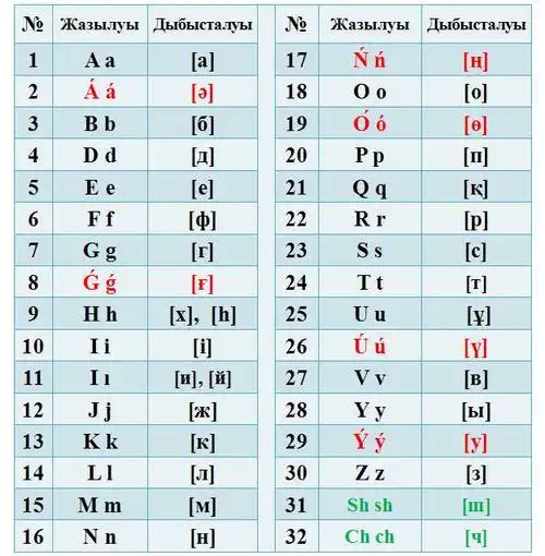 如何评价哈萨克斯坦拉丁化哈萨克文字母表?