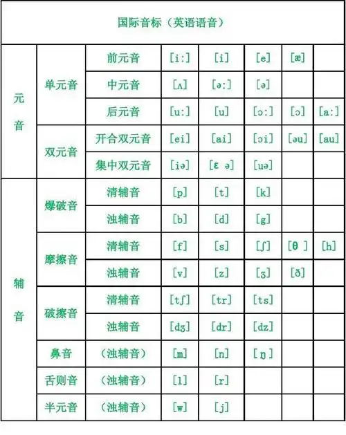 48个英语音标发音表及口型