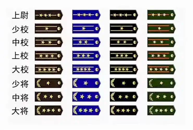 二杠三星是什么军衔什么级别「干货」