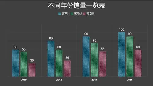 彩色简约三组数据对比柱状图数据分析ppt图表下载