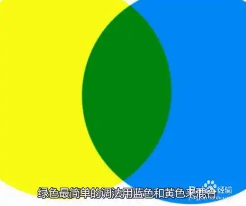 黄蓝混合 绿色最简单的调法用蓝色颜料和黄色颜料来混合