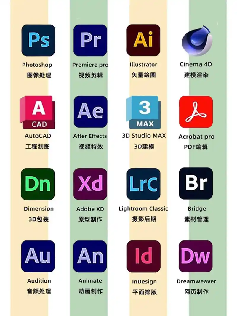 adobe全家桶系列2024版本9797.adobe全家桶系 - 抖音