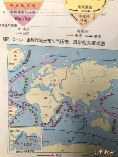 索马里洋流夏季是寒流冬季却是暖流的原因是什么