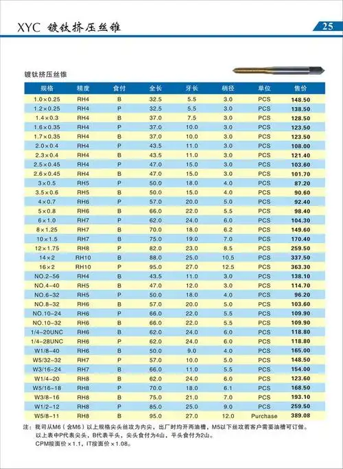 批发供应高精度镀钛挤压丝锥