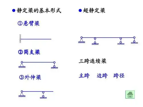 静定梁的基本形式 ①悬臂梁 ●超静定梁 ②简支梁 三跨连续梁 ③外