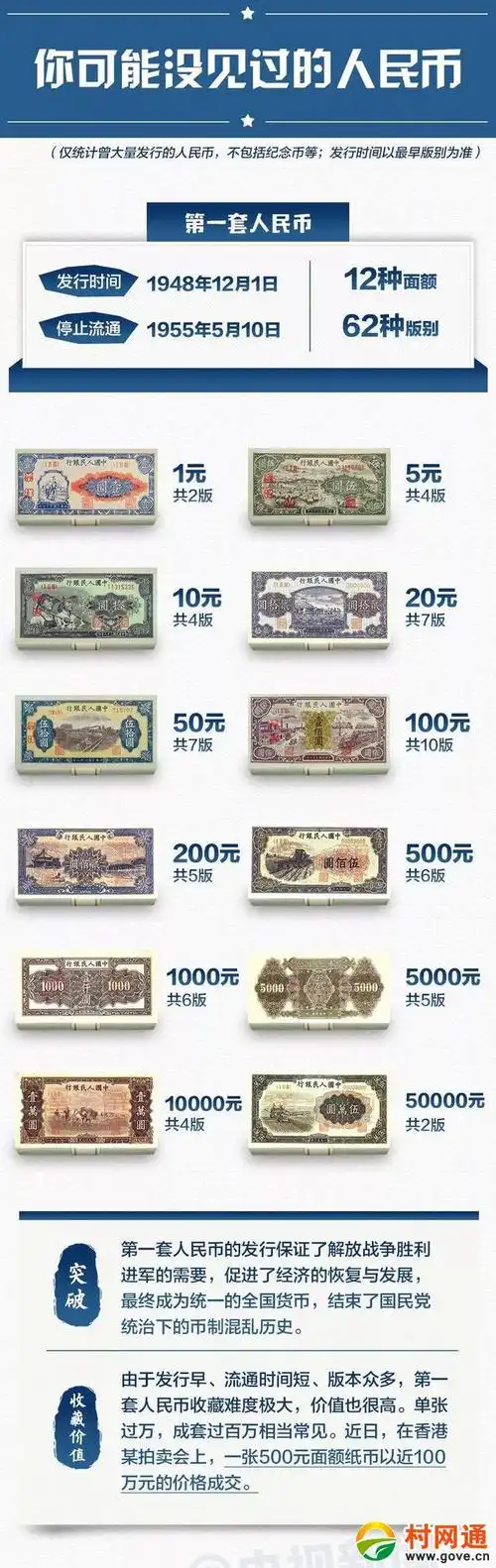 人民币"图鉴"来了!快看看你家有没有值钱"存货"