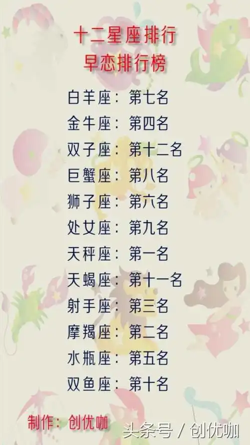 十二星座的命运排名,十二星座的性格和命运分别是什么?