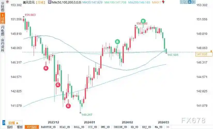 非农就业报告将指引美元前景欧元美元美元日元英镑美元技术分析