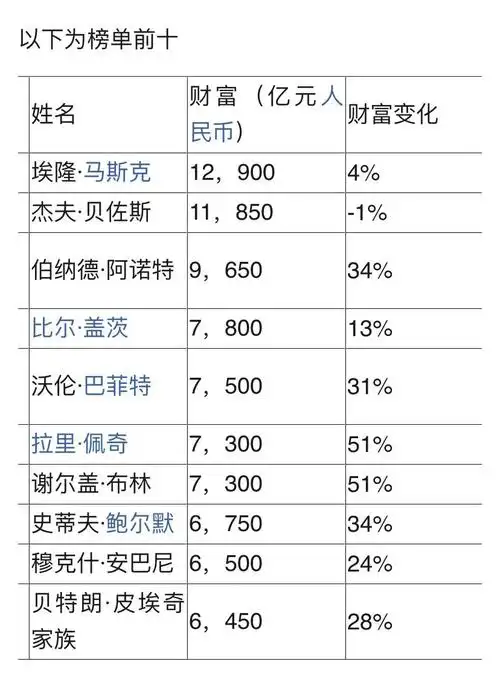 个目标都在陆续实现 ,他最终想在火星上死去,先去参观一下,再回地球一
