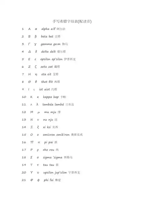手写希腊字母表(配读音)