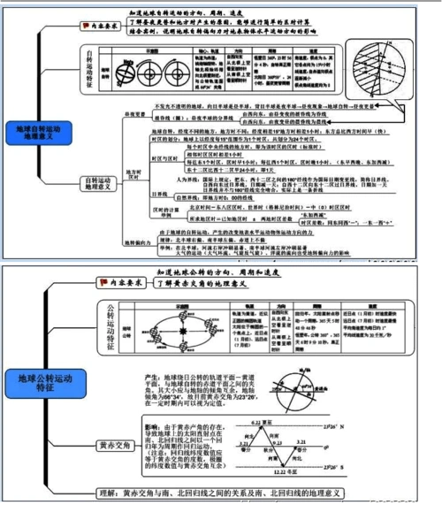 必修一思维导图