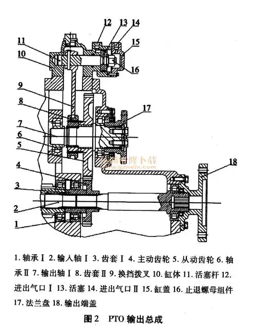 拖拉机变速箱及其pto换档驱动装置