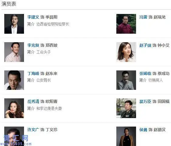 人民的名义全部演员表