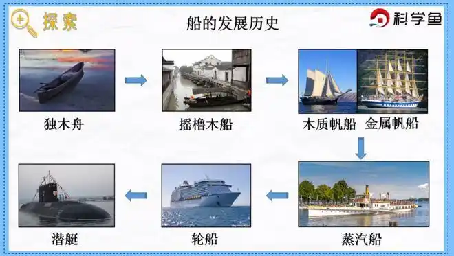 五年级下《船的历史》︱科学鱼网课