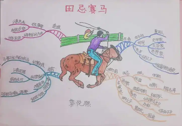 思维导图画语文统编五年下册第十六课田忌赛马知识汇编思维导图