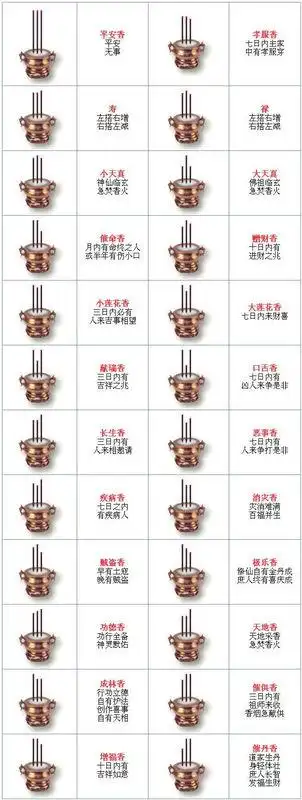 三柱香图解,三根香头看吉凶