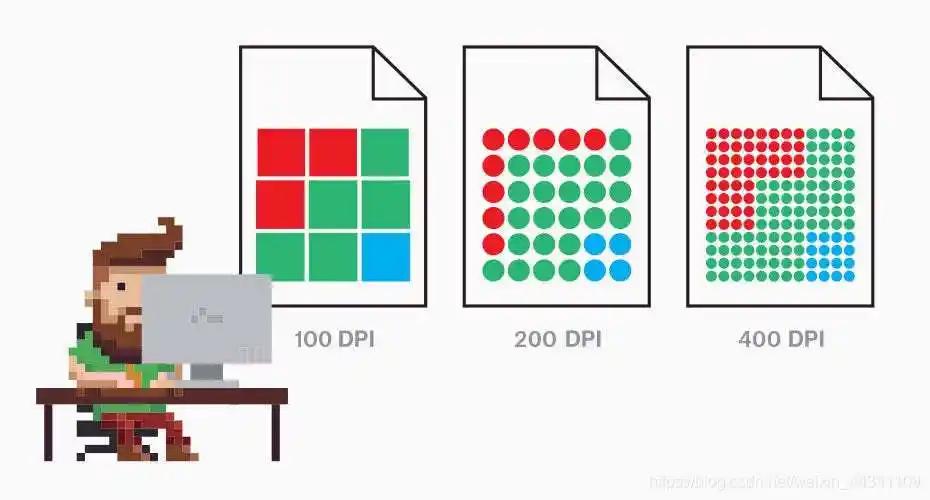 什么是ppidpi及像素分辨率的区别