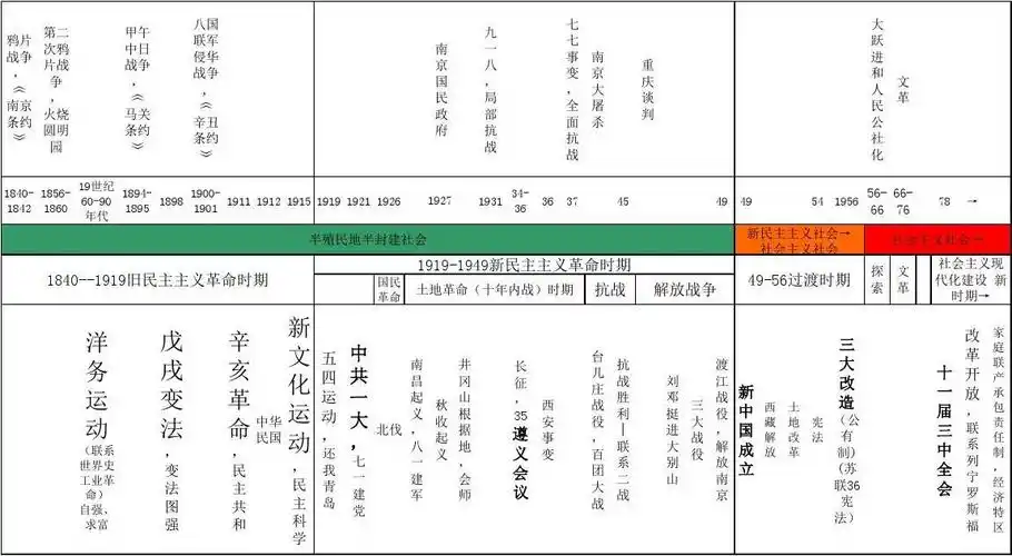 中近,中现年代尺