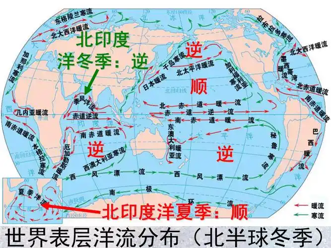 市五华县城镇中学高一地理第三章第二节世界海洋表层洋流的分布课件