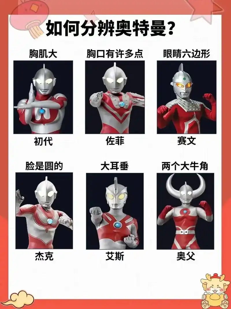 一口气记住所有奥特曼的特征,存起来,孩子要考.#动漫 #二次 - 抖音