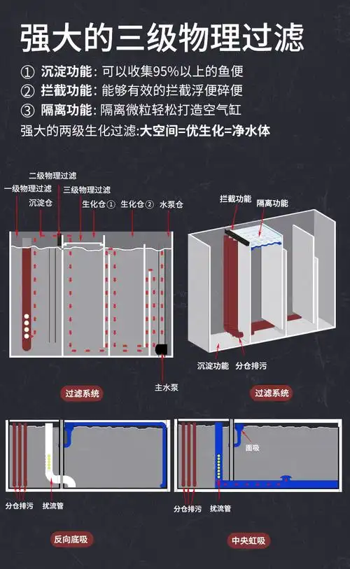 蒂乐森 定制大为轻新款玻璃钢轻体侧滤底排鱼缸水族箱免安装锦鲤地缸