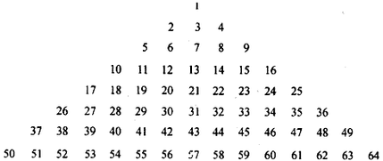 十分有趣的是,自然数1,2,3,4……也可以写成下面的金字塔形