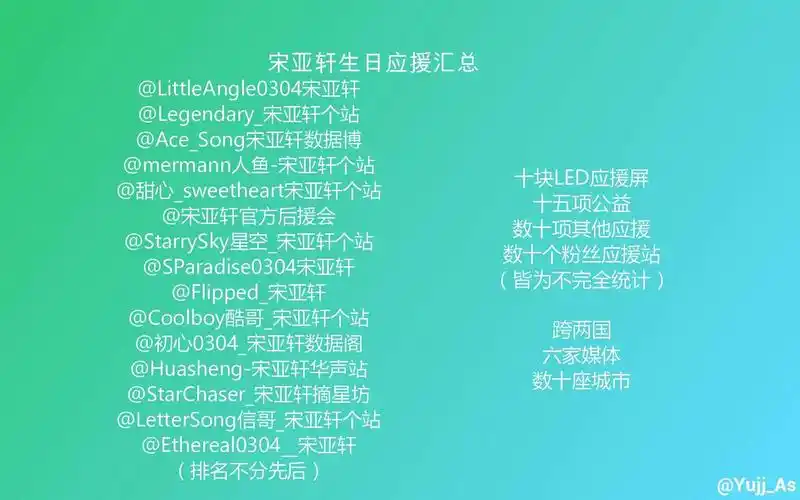 【宋亚轩】2018年生日应援汇总