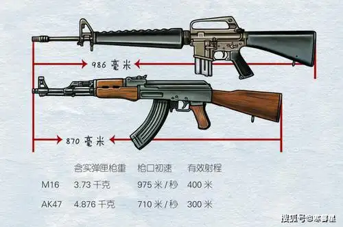 既生瑜何生亮:ak47的死对头——m16!