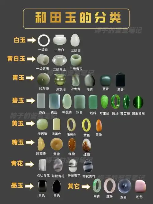 和田玉颜色排行图片和田玉颜色等级对照表